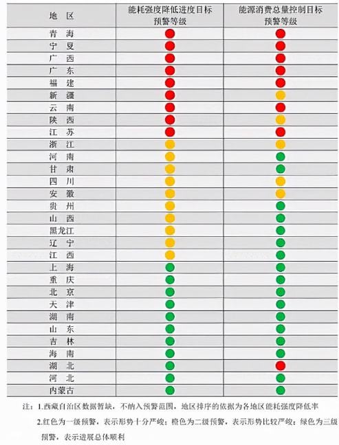 限电限产对工程机械行业将造成这些影响！(图1)